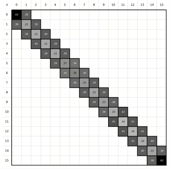 import_structure